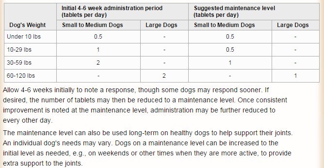 Dasuquin for Dogs Chewable Tablets Recommended Dosages